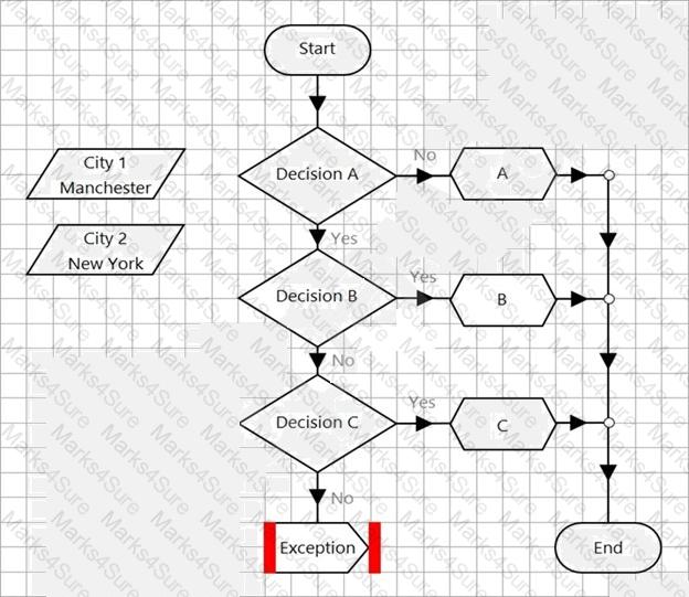 AD01 Question 49